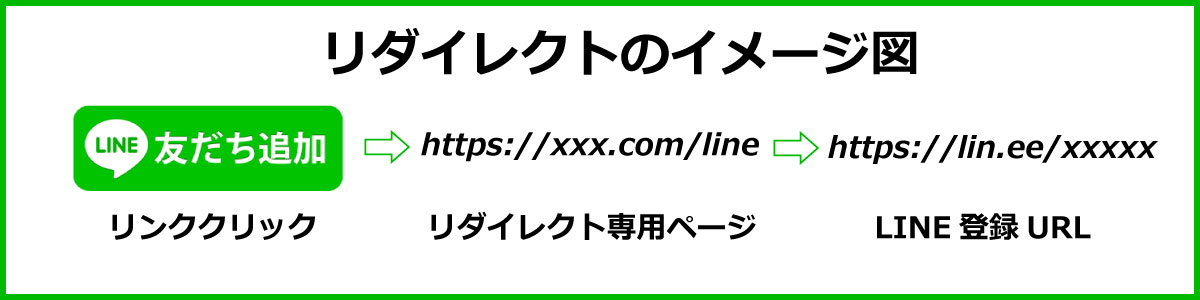 リダイレクトのイメージ図